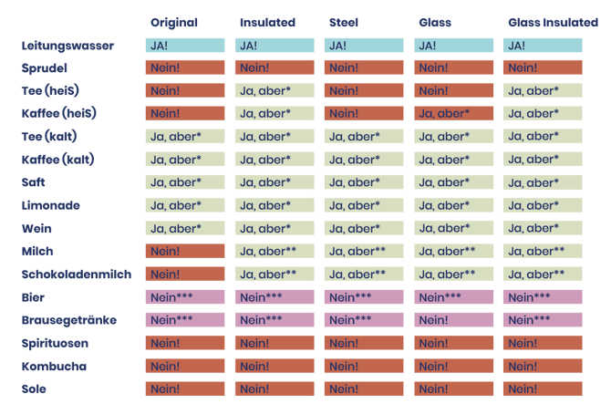161122_liquid_table_DE