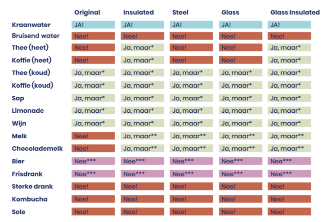 161122_liquid_table_NL