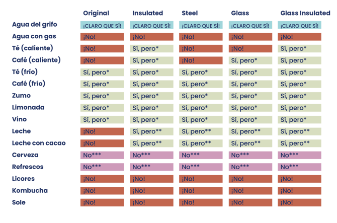 200623_liquid_table_ES