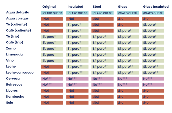 200623_liquid_table_ES