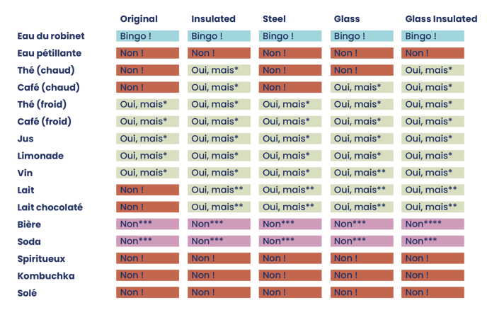 200623_liquid_table_FR